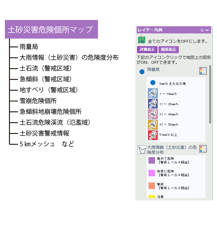 テーマとは